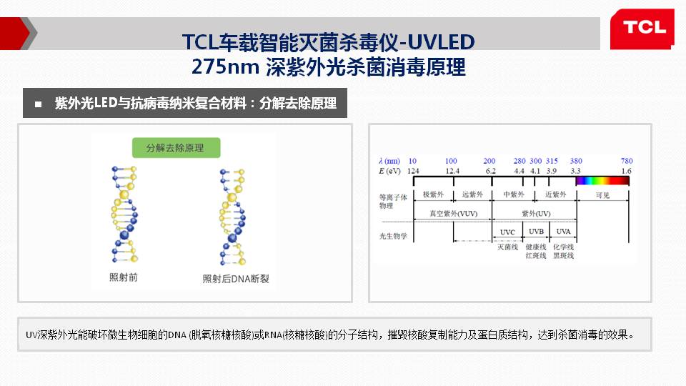 TCL车载智能杀毒仪招商整合方案(图13)