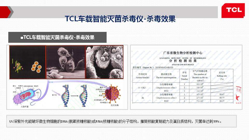 TCL车载智能杀毒仪招商整合方案(图14)